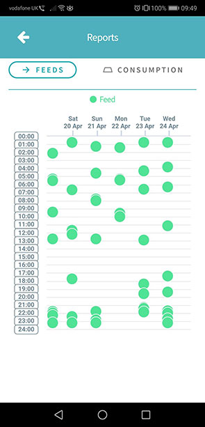 Colin the cat's feeds report