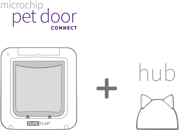 The Sureflap Microchip Pet Door Connect From Sure Petcare